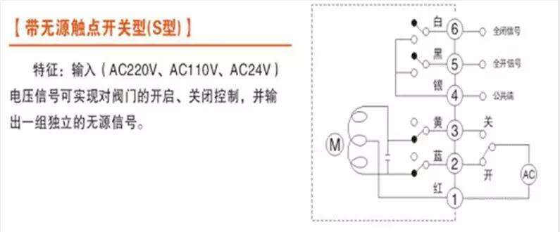 電動閥、電動蝶閥