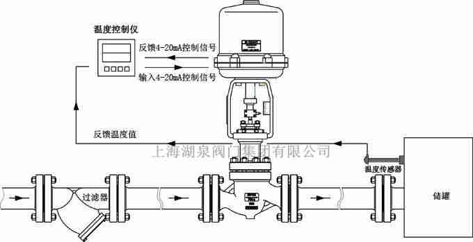 電動(dòng)調(diào)節(jié)閥門沒有反饋信號(hào)