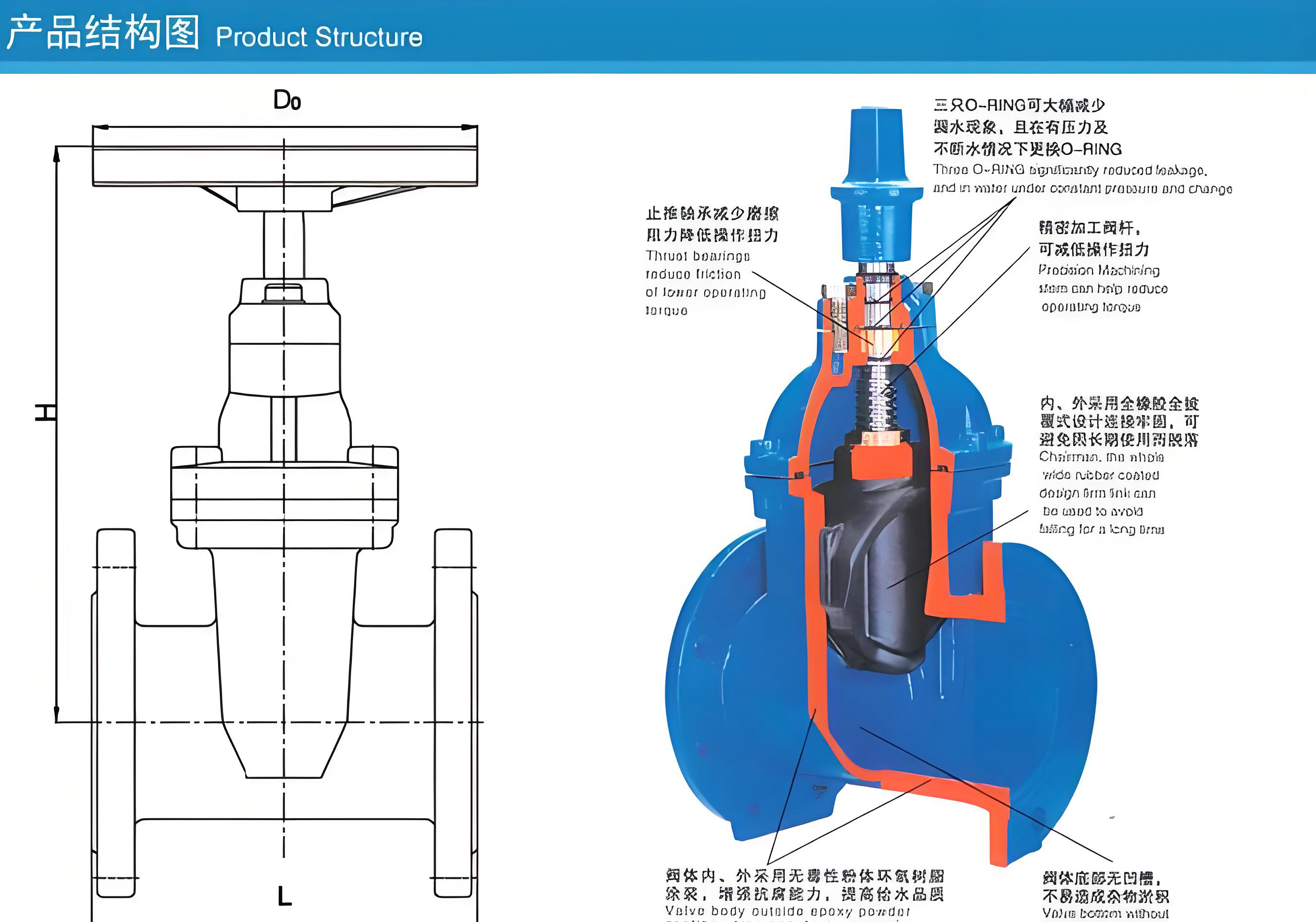 電動軟密封閘閥
